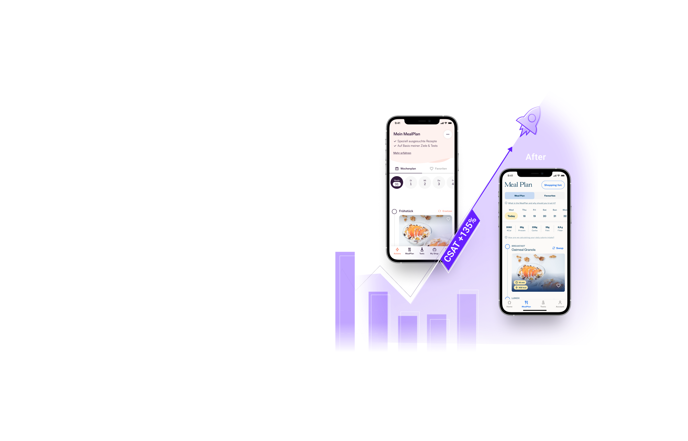 <p><span class="orange">4.</span>We’re pretty confident about the impact of our UX solutions</p>
